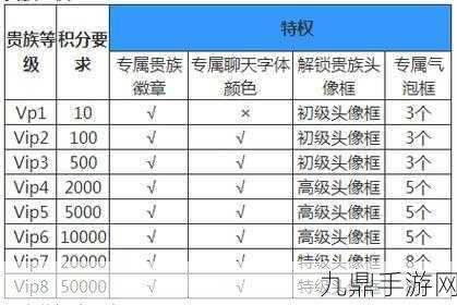 王者荣耀贵族价格表全解析，尊享特权等你来