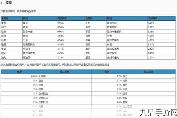 龙之谷技能纹章深度攻略，高效兑换与实战双赢策略