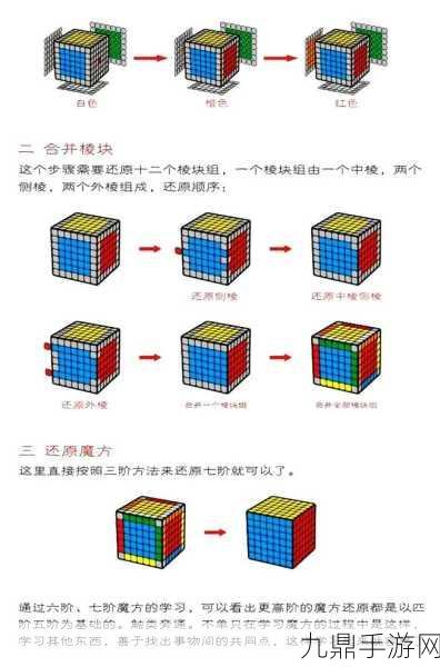 玩转魔方新技能！七步口诀带你轻松解锁，图解教程专为新手打造