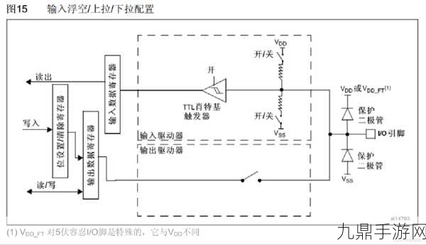 探索科技极限，GPIO翻转速度揭秘