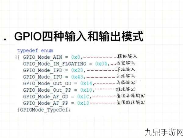 探索科技极限，GPIO翻转速度揭秘