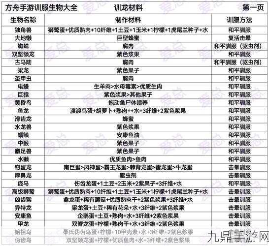 方舟生存进化，揭秘似鸡龙的饮食习性