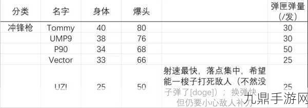 香肠派对高手进阶，98K弹道下坠与伤害性能深度剖析