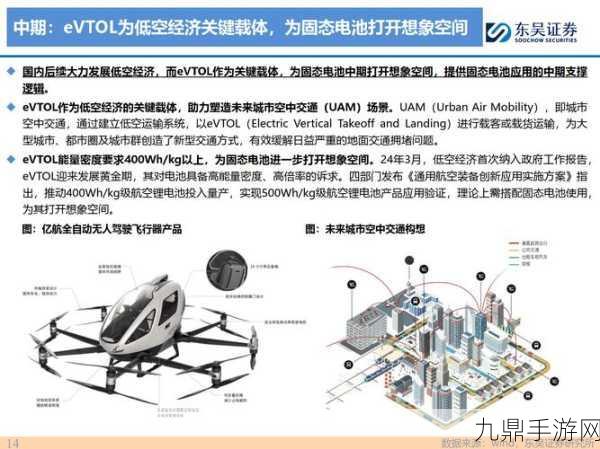 固态电池新纪元，西部探险再启航，家园检测筑梦手游界