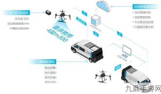 复亚无人机管理平台，算法全流程助力一键复飞，打造手游级管理闭环