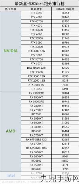 9300显卡天梯图全解析，手游玩家选购宝典