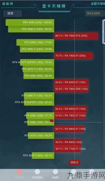 9300显卡天梯图全解析，手游玩家选购宝典