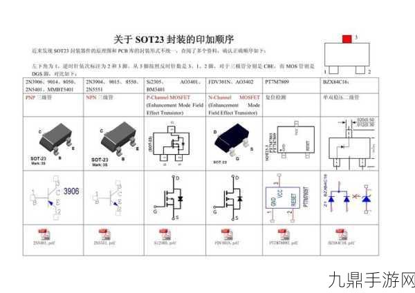 电子元件与游戏世界的奇妙碰撞，揭秘贴片稳压二极管如何导航你的游戏装备封装