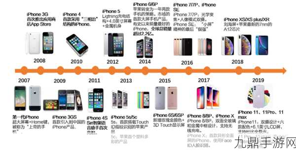 韦尔股份与京东方强势入驻苹果iPhone供应链