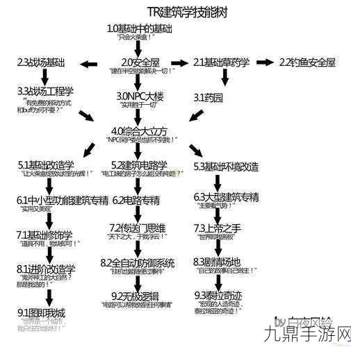 泰拉瑞亚探险秘籍，解锁常态定位器与绑定按键的高效技巧