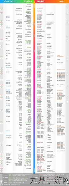 2024核显性能巅峰对决，天梯图全览与手游玩家选购秘籍