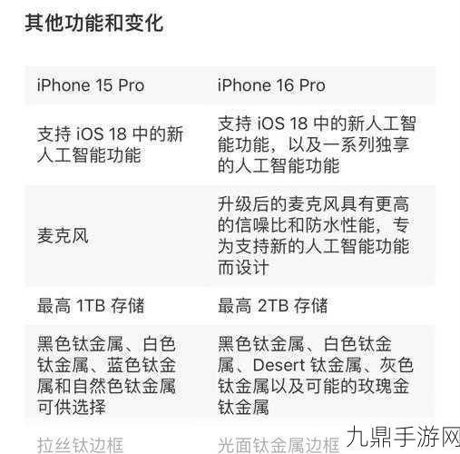 钛金风暴来袭！iPhone16Pro/ProMax四色命名大揭秘，手游党必看！