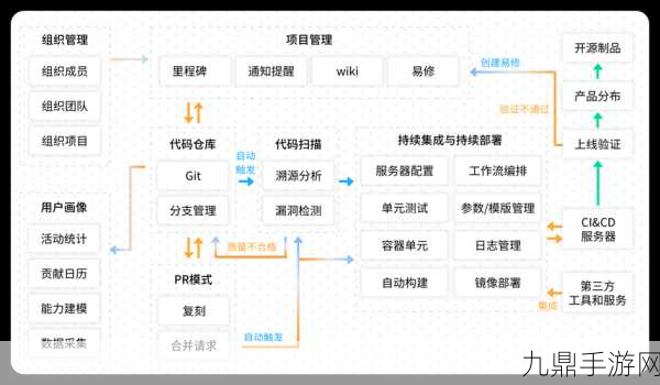 Git秘籍在手，轻松切换手游开发分支，探索无限可能