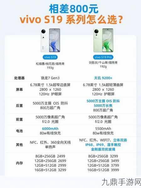 vivo S19与S19 Pro大比拼，手游玩家如何做出明智之选？