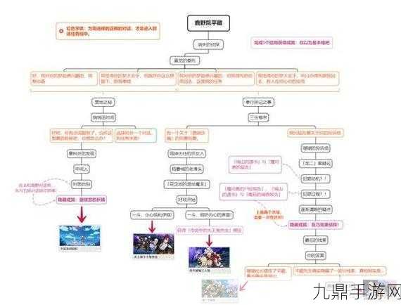 火影忍者命运的抉择全攻略，解锁多重结局的秘诀