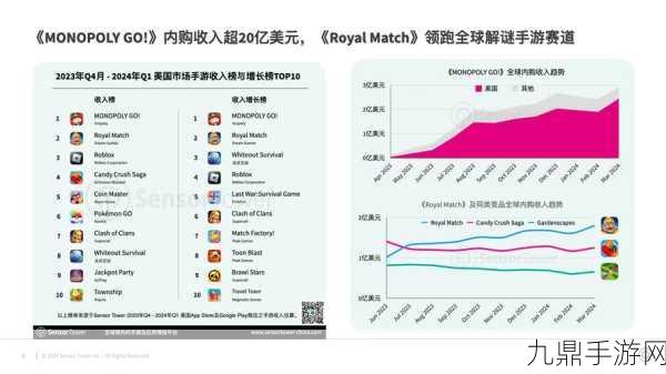 2024晶圆厂收入暴增，手游界将迎来哪些新惊喜？