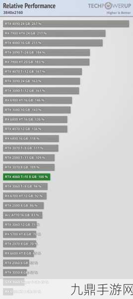 3090ti与4060ti、3060ti性能大比拼，手游玩家必看