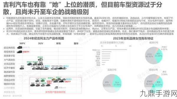 Gartner揭晓2024车企数字化指数排名，手游玩家视角看未来出行