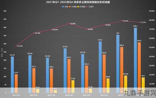 拼多多财报新风向，手游玩家如何迎接高质量增长时代？