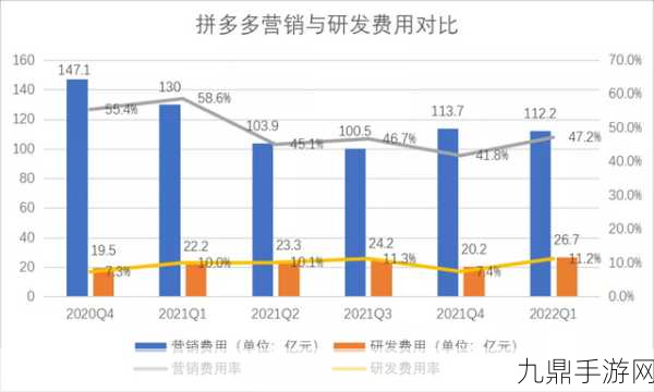 拼多多财报新风向，手游玩家如何迎接高质量增长时代？