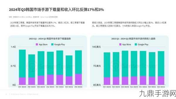 大屏时代来临！大尺寸显示面板需求暴增，2024手游体验全面升级