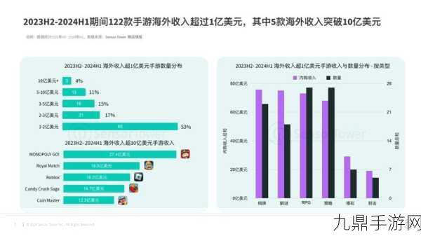 大屏时代来临！大尺寸显示面板需求暴增，2024手游体验全面升级