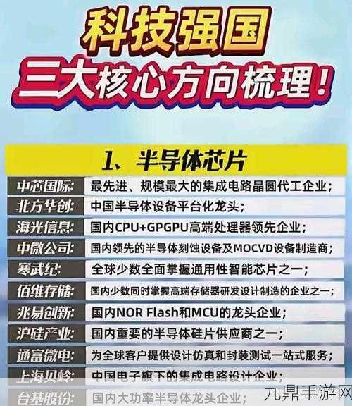 量子科技狂潮下，国产芯片崛起！三大科技黑马股，你的游戏股神之路？