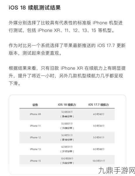 iOS18 beta2深度评测，手游玩家们的福音？