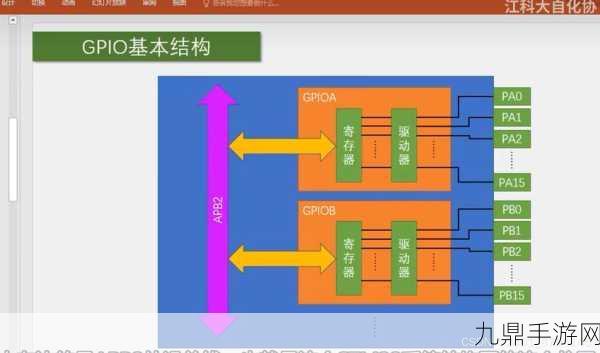 STM32 GPIO I/O模式与IIC访问，手游硬件背后的秘密