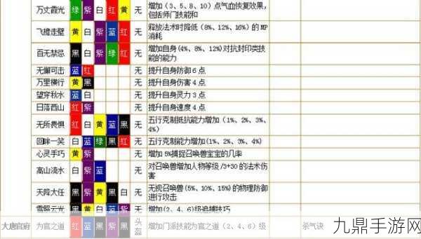 梦幻西游DT装备符石组合搭配全攻略