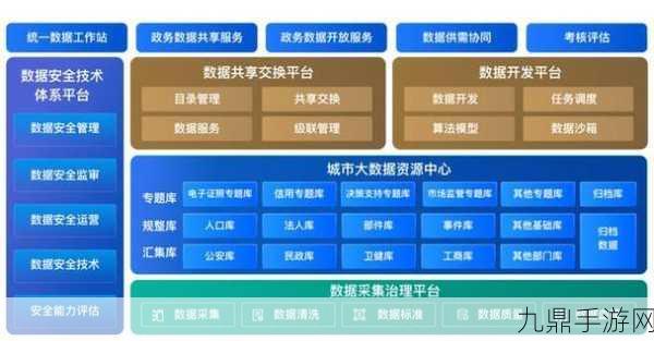 互时科技ET数据治理，让手游世界与工业共繁荣