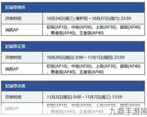 FGO尼禄祭盛典荣耀回归，全副本掉落与材料获取秘籍