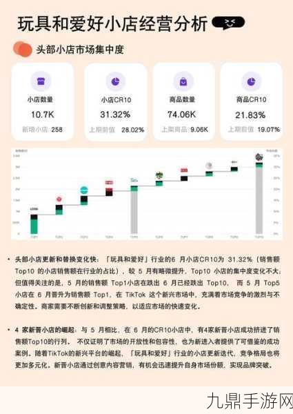 TikTok新闻热浪来袭，手游玩家新资讯源崛起！