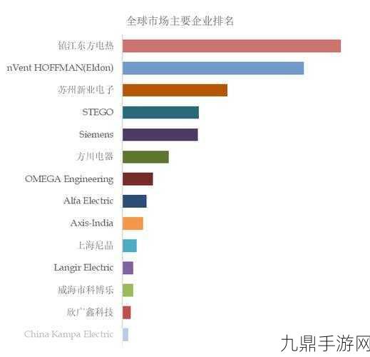 2024年全球半导体市场Q3榜单揭晓，科技巨头争霸，手游未来何去何从？