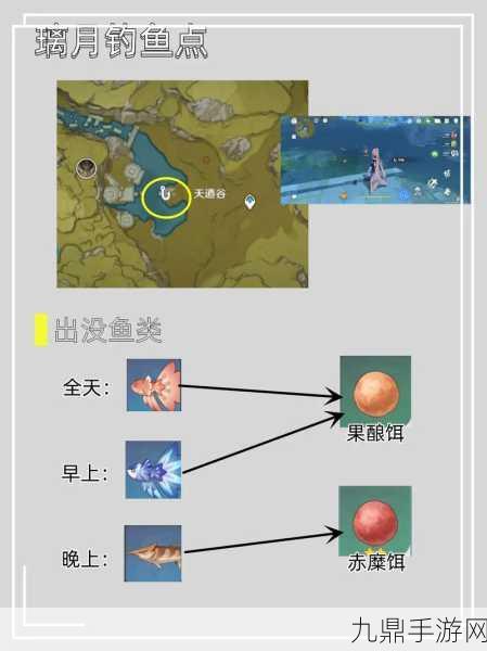 原神钓鱼秘境全揭秘，点位与鱼种一网打尽