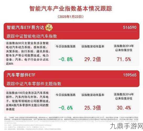 通用汽车财报风云，手游界如何借鉴其策略波动？