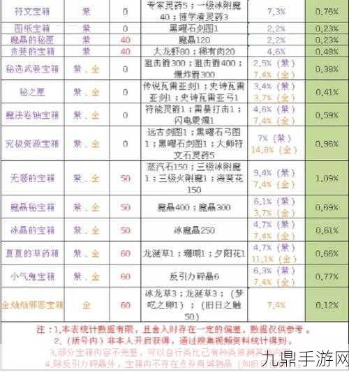 创造与魔法残破藏宝图解锁宝藏之旅