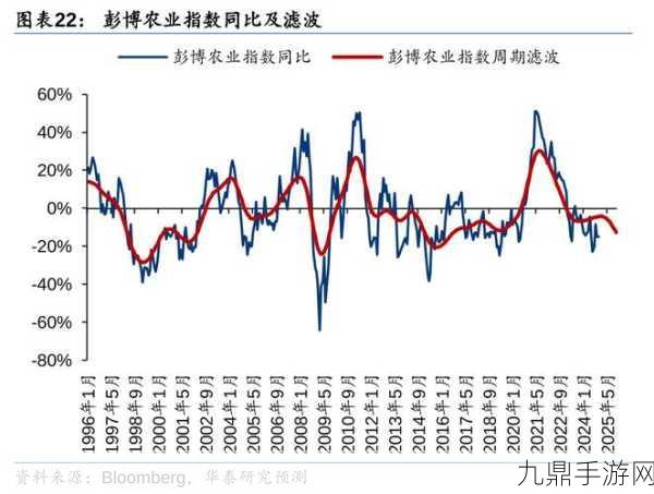 中金研报揭秘，基础化工板块低洼待掘，周期拐点或引领新机遇