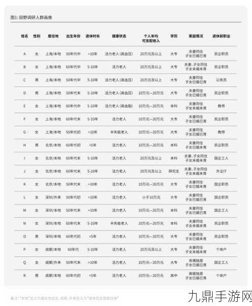 银发浪潮下的游戏新纪元，黑蚁资本洞悉代际变迁，引领消费风尚