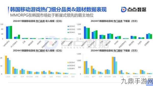 四部门力推数据产业，手游世界迎来全新变革