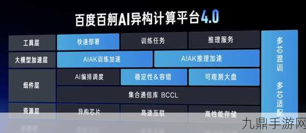 百度沈抖新策助力，手游创新成本大降，玩家福利来了！