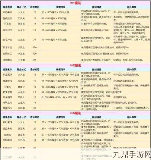 创造与魔法升级魔法等级全攻略