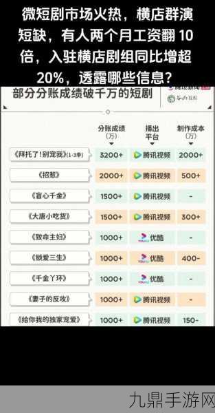 微短剧风靡，手游巨头收入激增65%，人均创收165万，社交出海新霸主诞生！