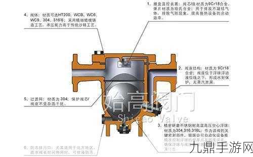 管道液位传感器VS浮球开关，谁才是你的游戏设备守护神？