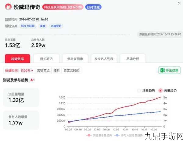 沙威玛传奇，3A巨制风靡全网，AI揭秘其深层魅力