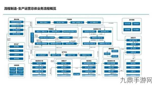 智能工厂遇上手游梦，埃森哲规划下的未来制造启示录