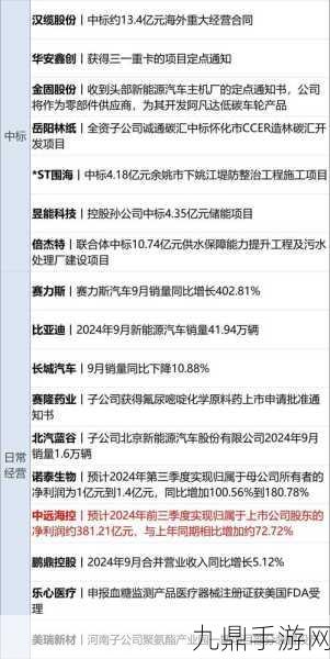 清洁能源股海浮沉，新能源ETF成玩家理财新航道？