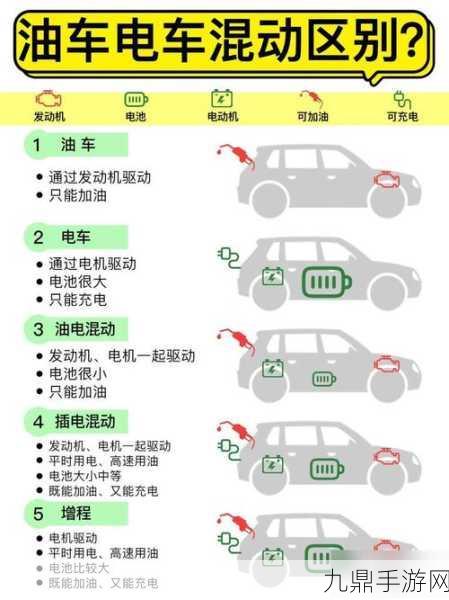 混动技术大比拼，多挡插混为何不敌增程？三大原因揭秘