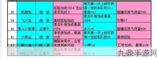 QQ飞车宠物加成攻略，解锁竞速新优势