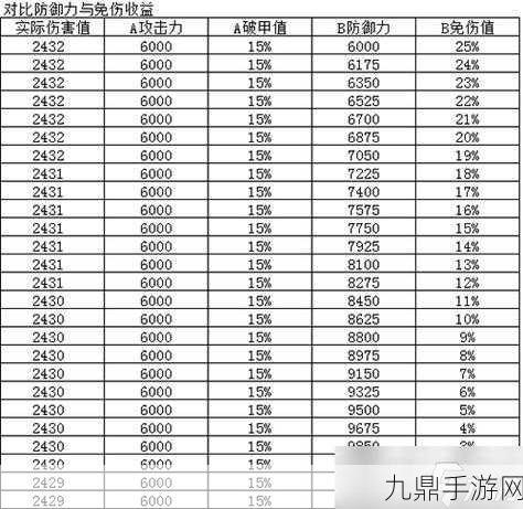 烟雨江湖珍稀道具大起底，暖玉腰带获取秘籍